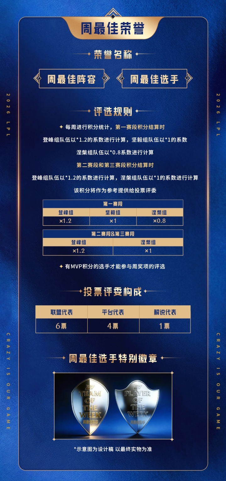 2026LPL选手荣誉体系:根据选手常规赛表现进行积分统计